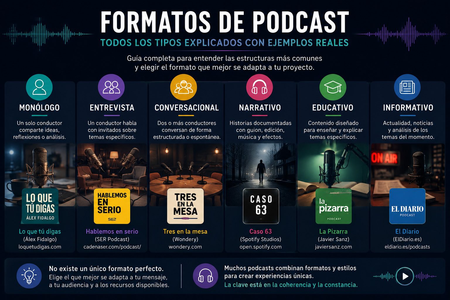 Tipos de podcast: guía de formatos, estilos y ejemplos reales